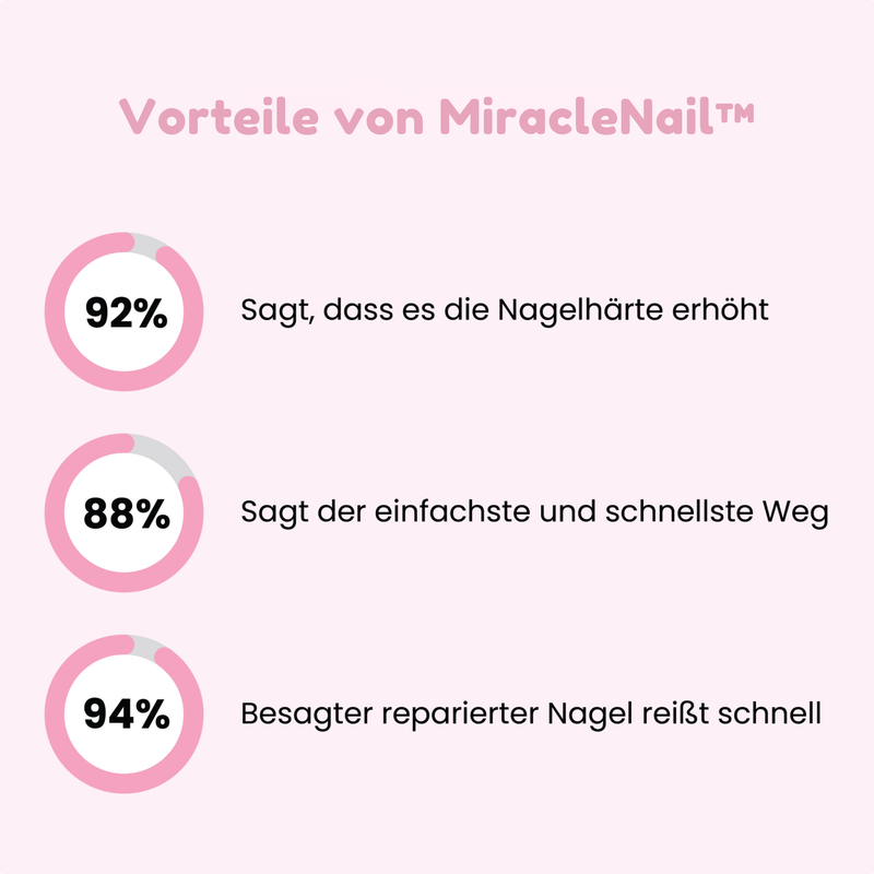 MiracleNail | 3 in 1 Nagelwunder-Reparatur-Gel-Kit