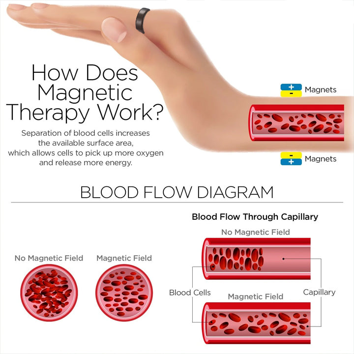 1+1 Gratis | MagneticTherapy™ Ring Werden Sie gesünder und schlanker!